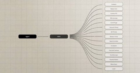 Anthropic previews new standard to streamline AI-to-machine connections