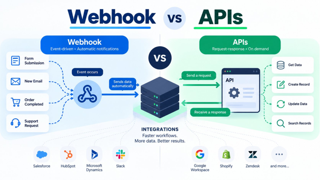 Key Differences & When to Use Each