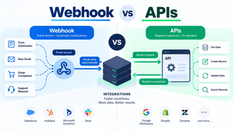 Key Differences & When to Use Each