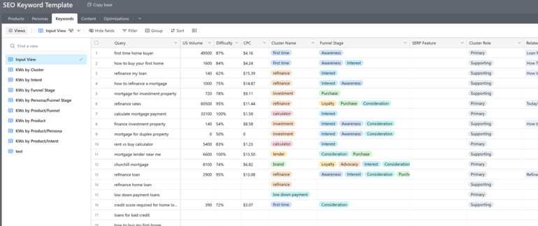 The keywords table of an Airtable keyword research template that includes volume, difficulty, CPC, cluster name, funnel stage, SERP features, cluster role, and content.