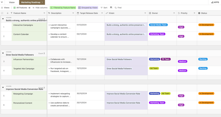 A Stackby project board showing the marketing roadmap for different objectives on social media. 