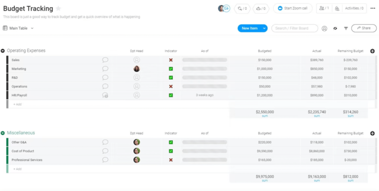 A budget tracking example showing different categories for operating expenses and miscellaneous expenses within monday.com.