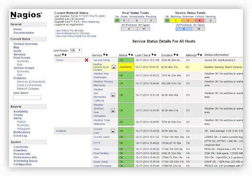 Nagios XI dashboard.