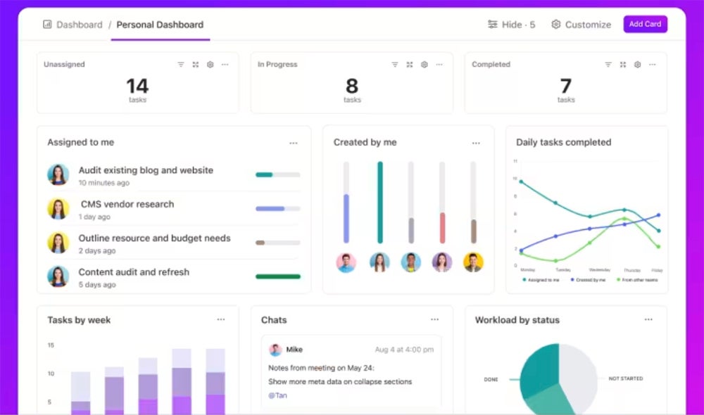 ClickUp Sprint report feature.