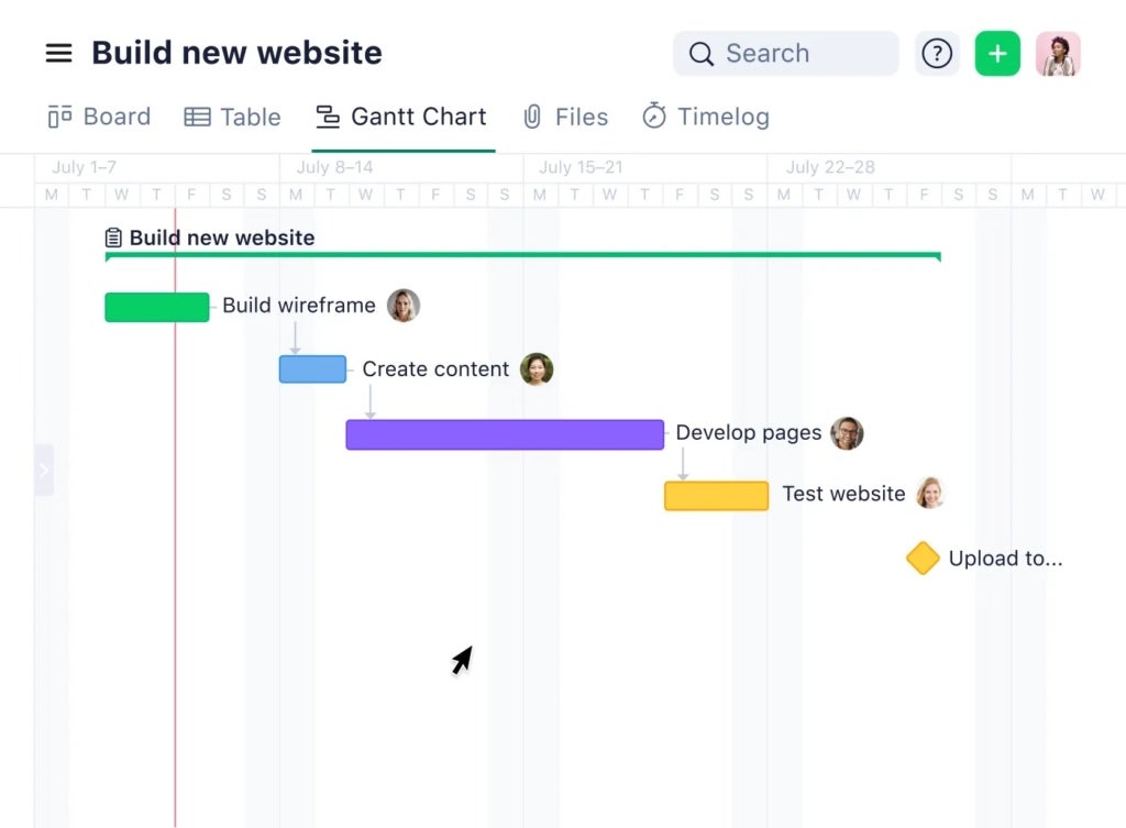 Wrike dashboard.