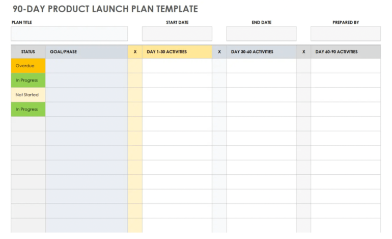 A blank 90-day product launch template with columns organized into 30-day time windows.