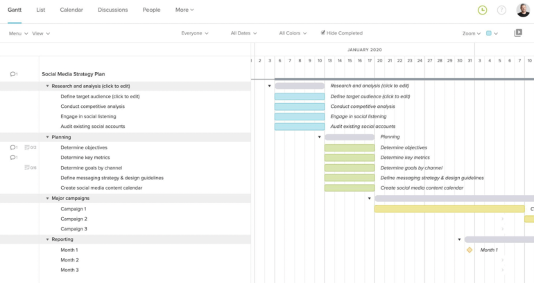 A Gantt chart in TeamGantt showing the timeline of various social media strategy plans. 