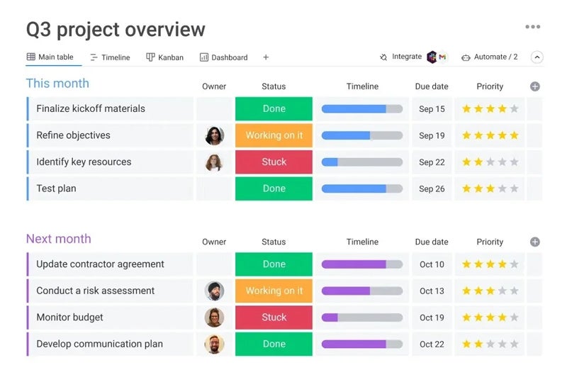 monday.com project overview, table view.