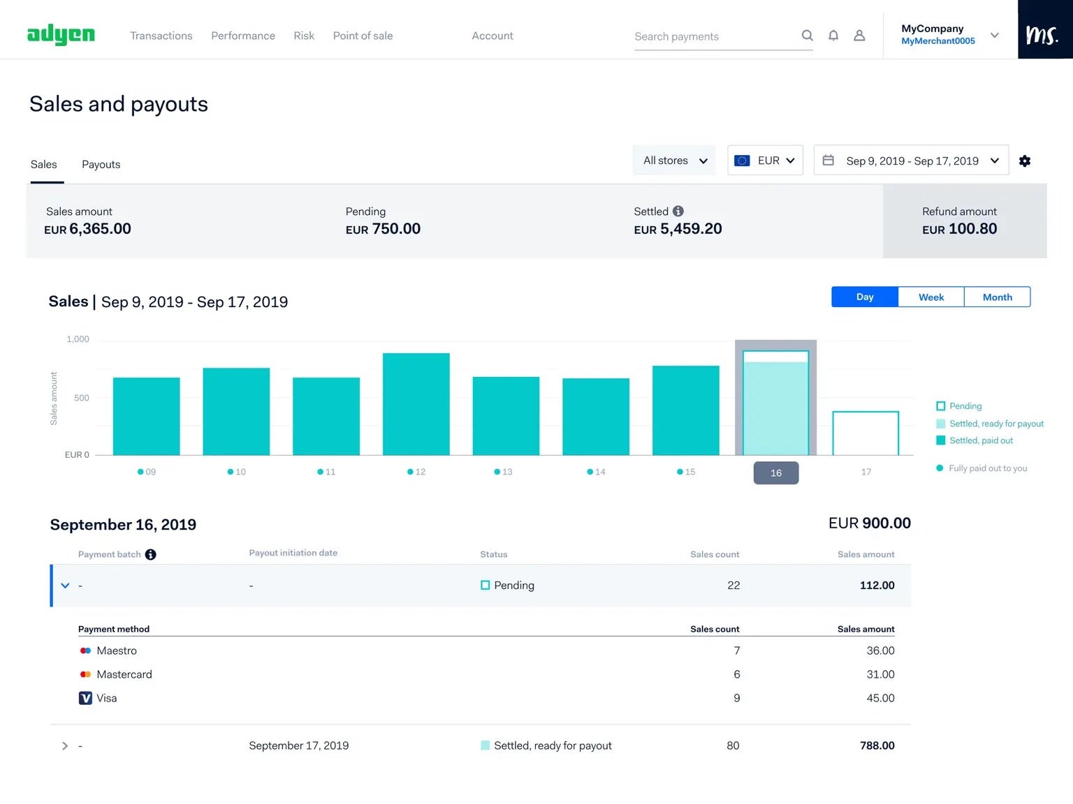 Adyen reporting dashboard.