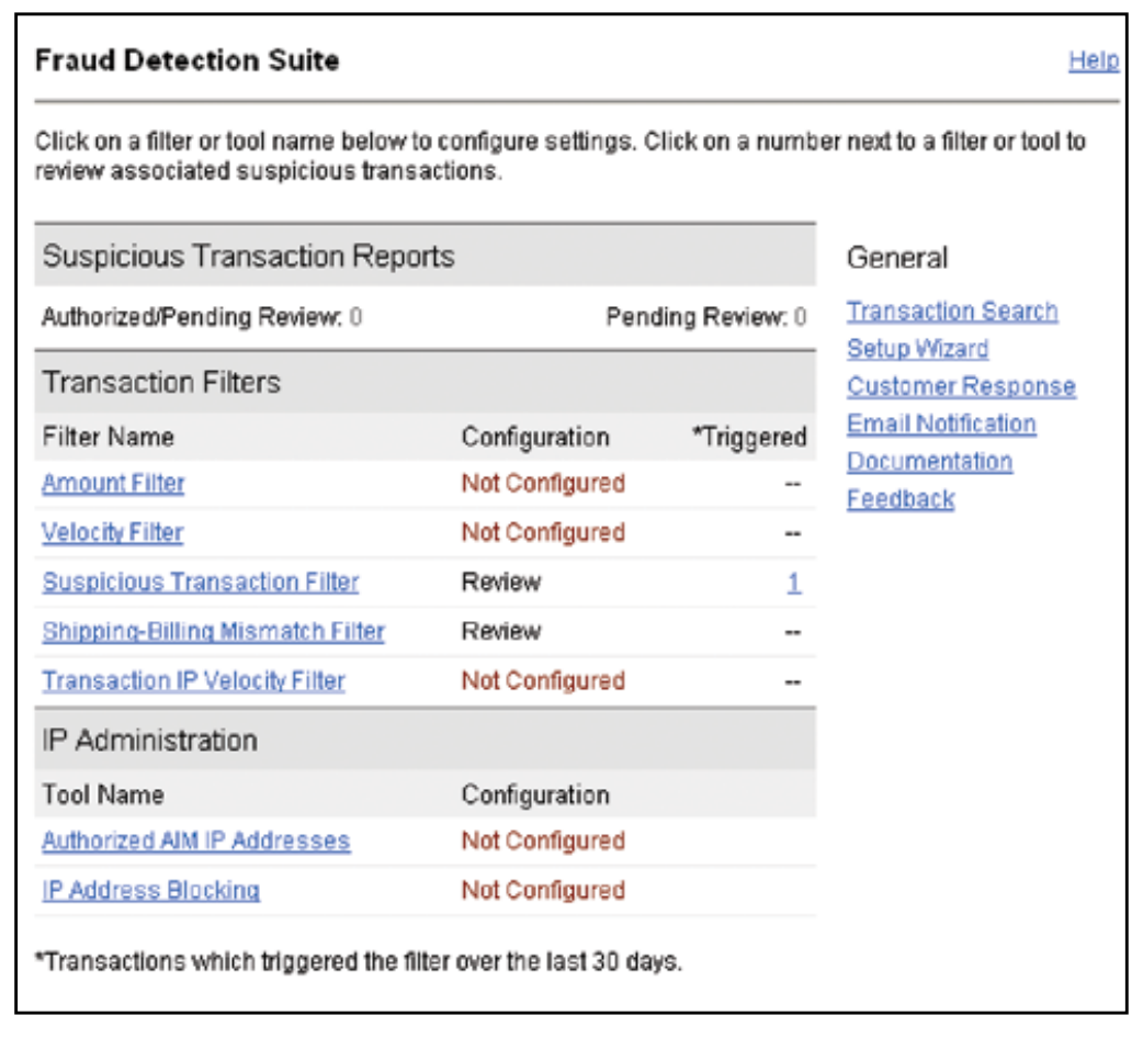 Authorize.net fraud detection.