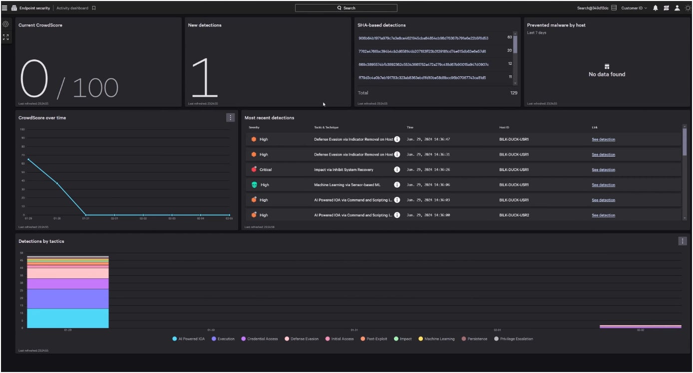 CrowdStrike Falcon dashboard.