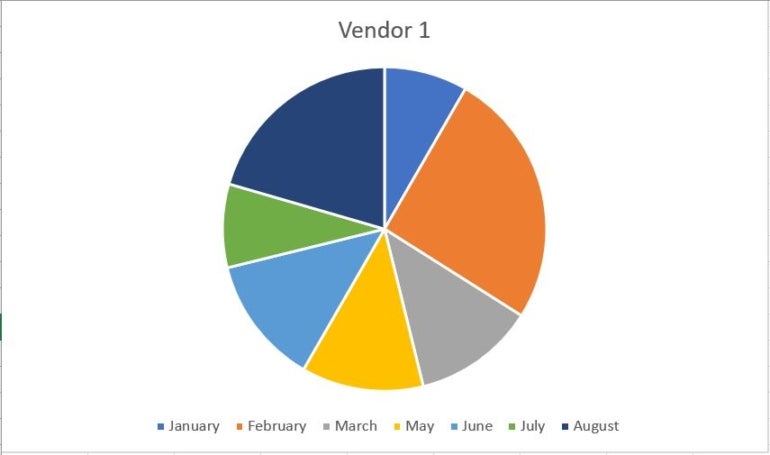 This filtering hack is an easy one-time fix for the pie chart.