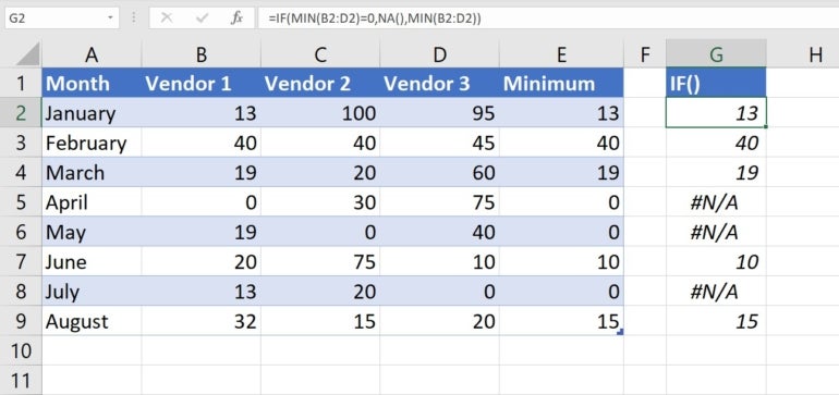 Use an IF() expression to return the NA error value if the formula doesn’t do this on its own.