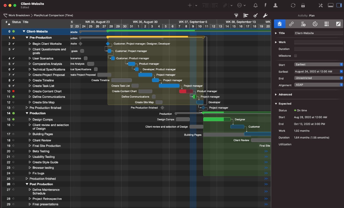 A Gantt chart in action in Merlin Project.