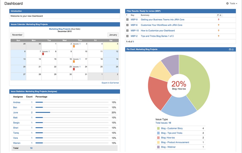 Jira dashboard.