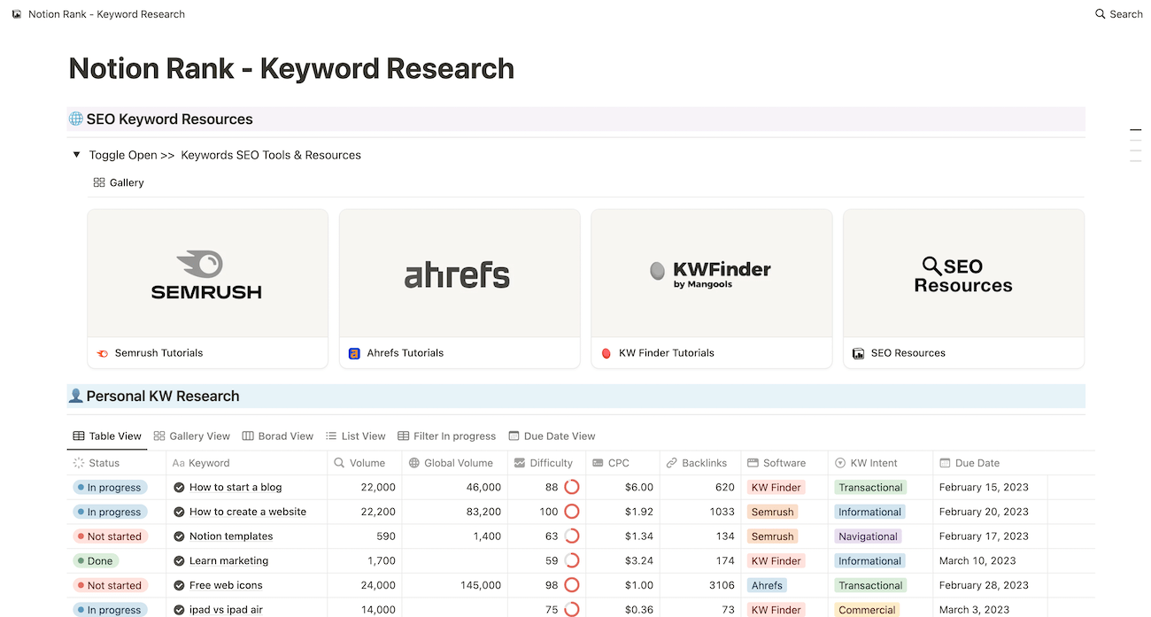 The Notion Rank Keyword Research Template with logos for various SEO tools and a table with keyword research data.