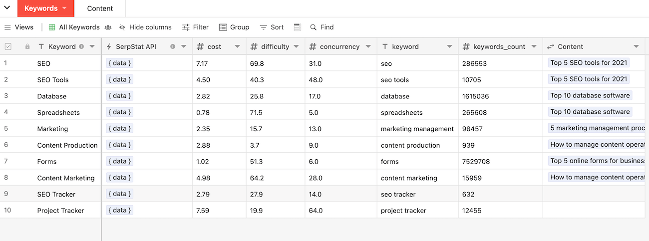 Keyword data in Stackby with columns for cost, difficulty, and more.