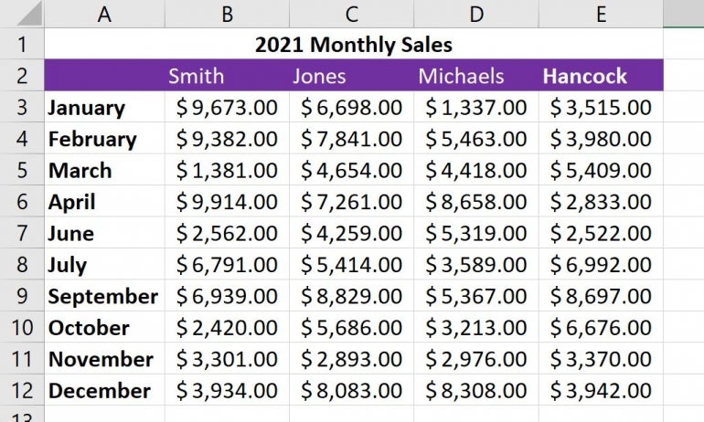 The blank cells in rows 7 and 10 are gone. 