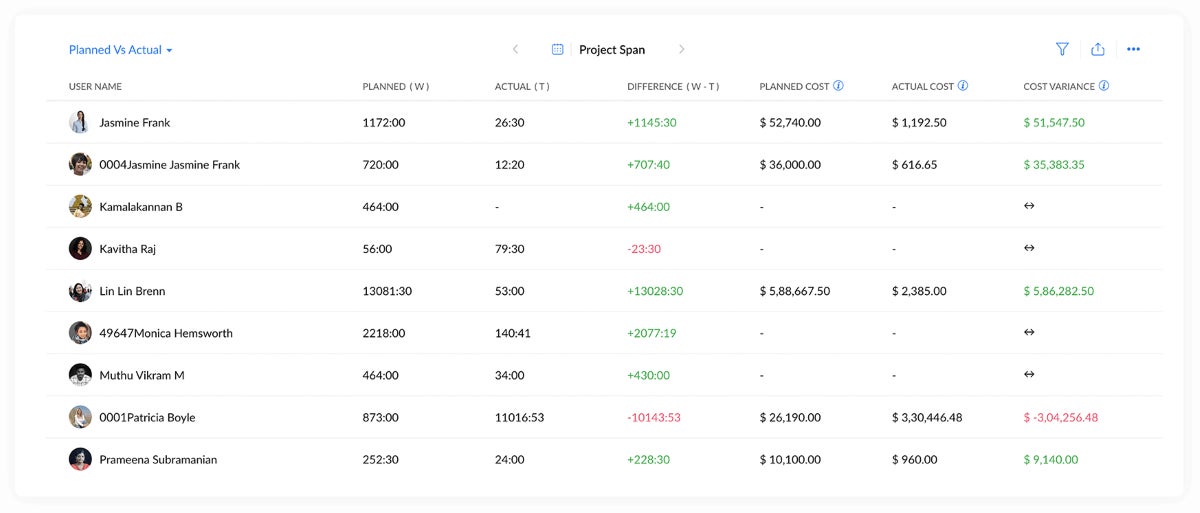 Time tracking in Zoho Projects.