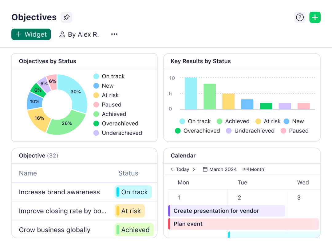 A Wrike reporting dashboard.