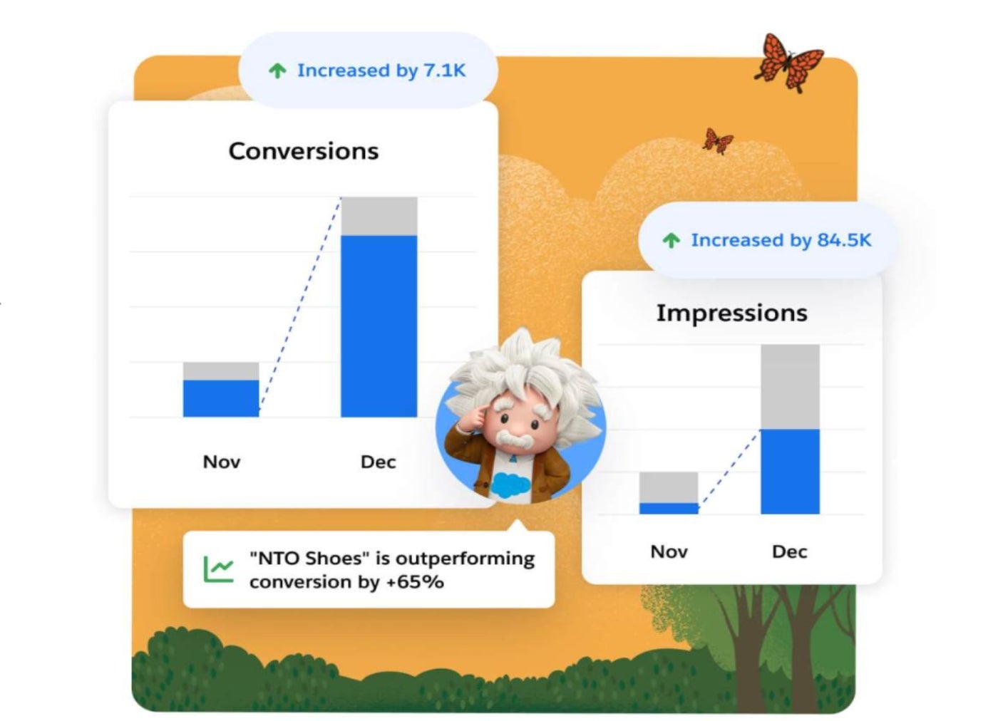 Salesforce marketing analytics feature.