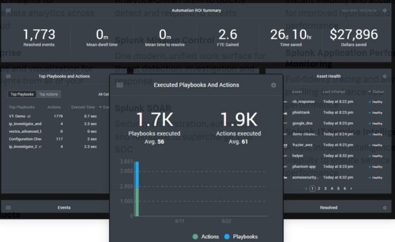 Splunk executed playbook & actions.