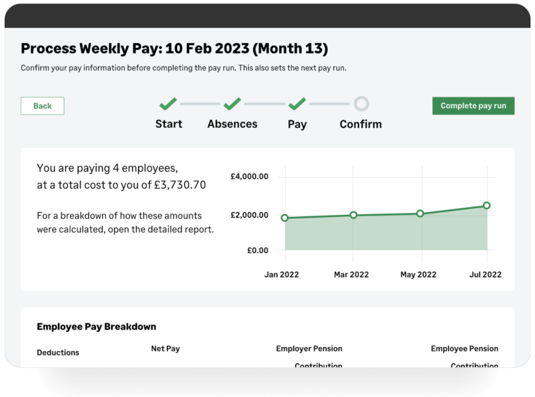 Sage displays its payroll dashboard with a progress bar at the top and a line graph charting the total costs of pay runs between January and July of 2022.