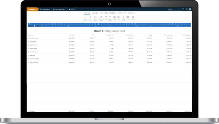 BrightPay displays its payroll dashboard with a list of employee’s gross pay, tax, net pay, and employer costs for the pay period ending 30 April 2023.