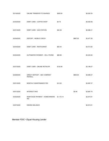 A bank statement page listing transactions from Feb. 19 to Mar. 7, 2025, including deposits, withdrawals, fees, and an ending balance of $2,815.61.