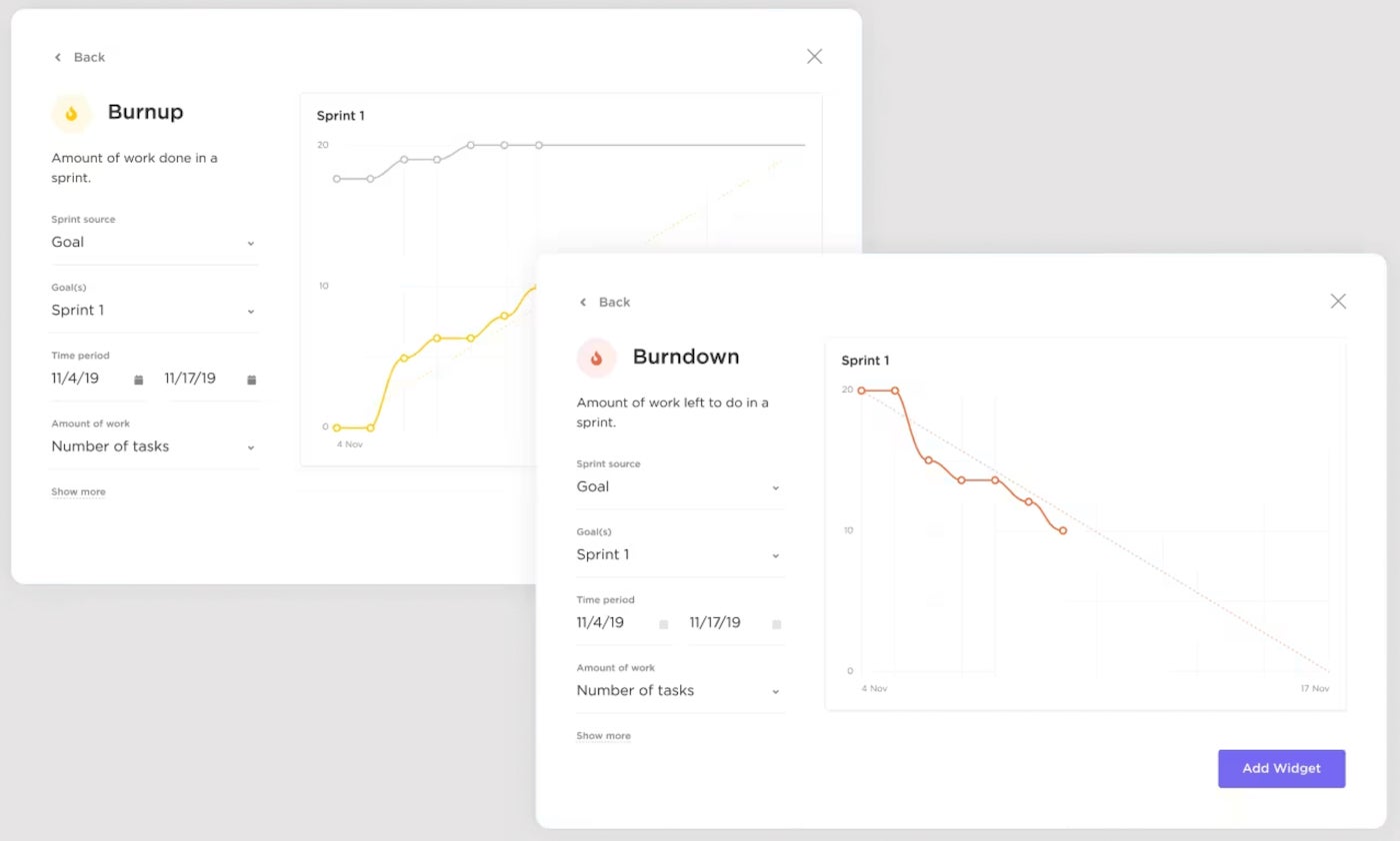 Sprint reports showing burnup and burndown tasks in a sprint.