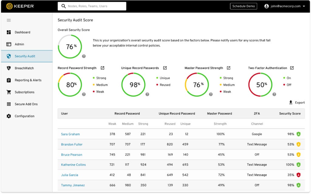 Keeper dashboard of password management for government agencies.