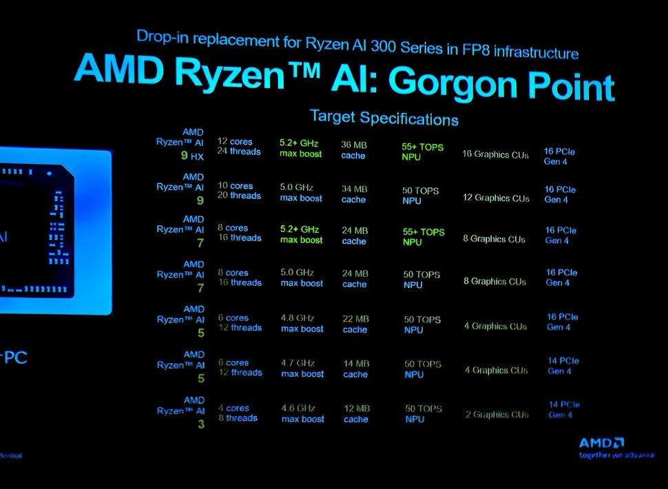 Leaked slide with upcoming AMD Gorgon Point mobile CPUs