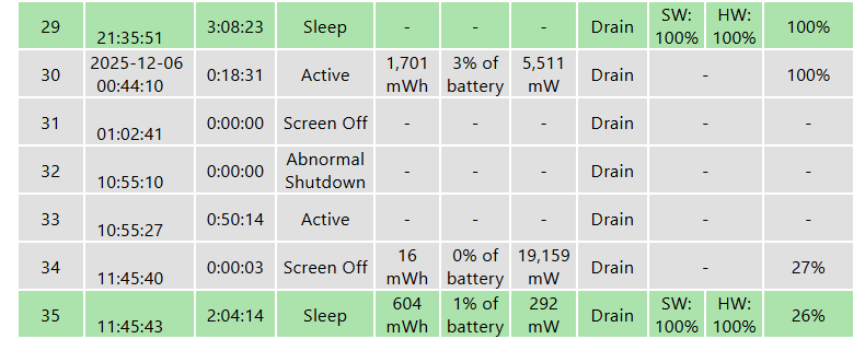 Windows logs show it never went back to sleep after waking itself up that day.