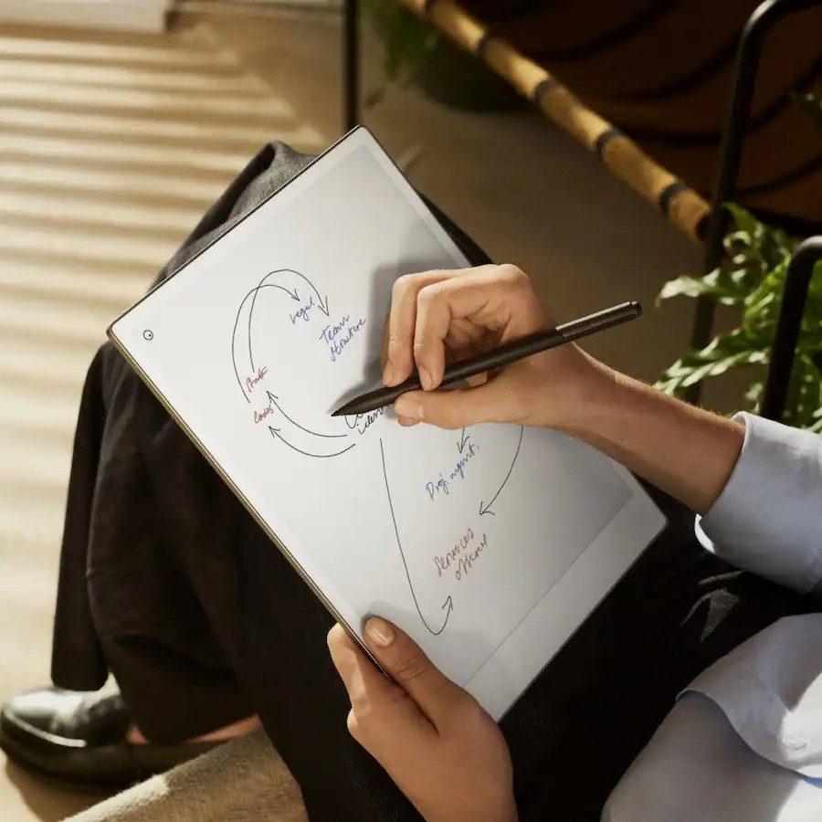 Pen, Diagram, Venn Diagram