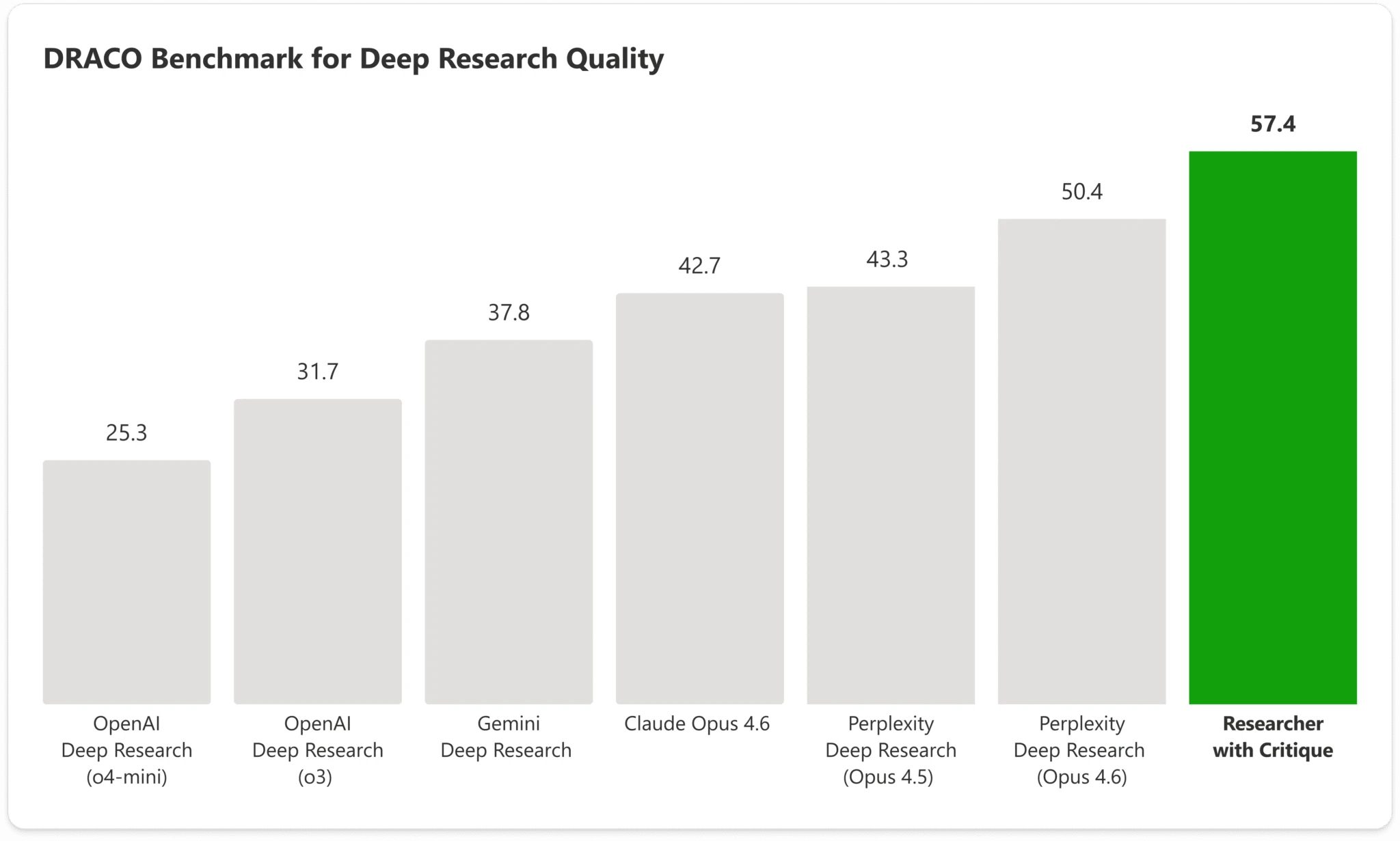 M365-Copilot-Researcher-Critique