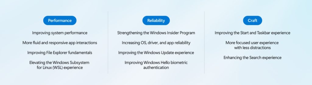 Windows 11 Delivering on Performance, Reliability and Craft