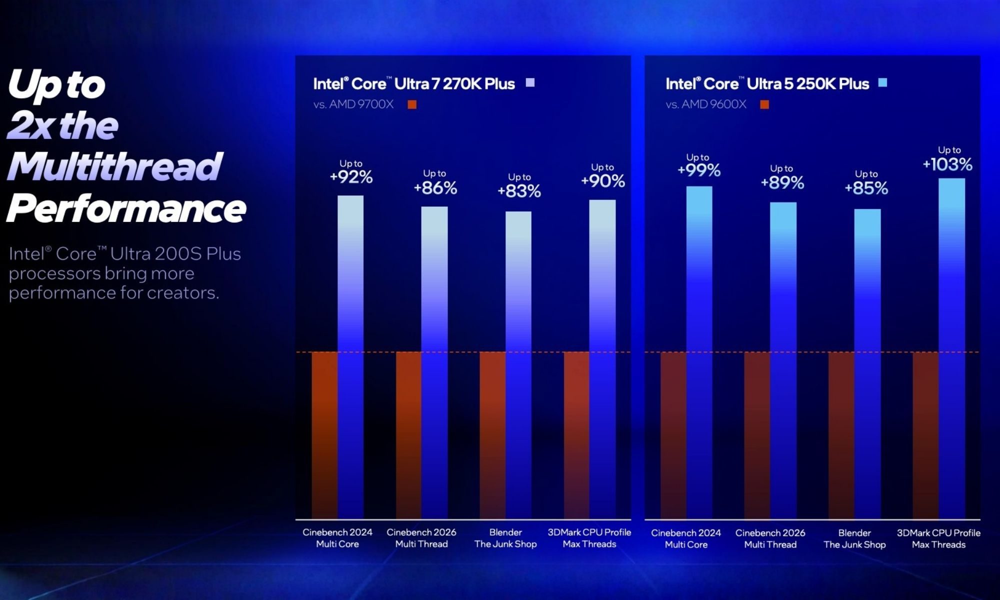 Intel Core Ultra 200S Plus processors