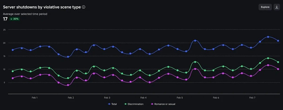 roblox-moderation-creator-dashboard