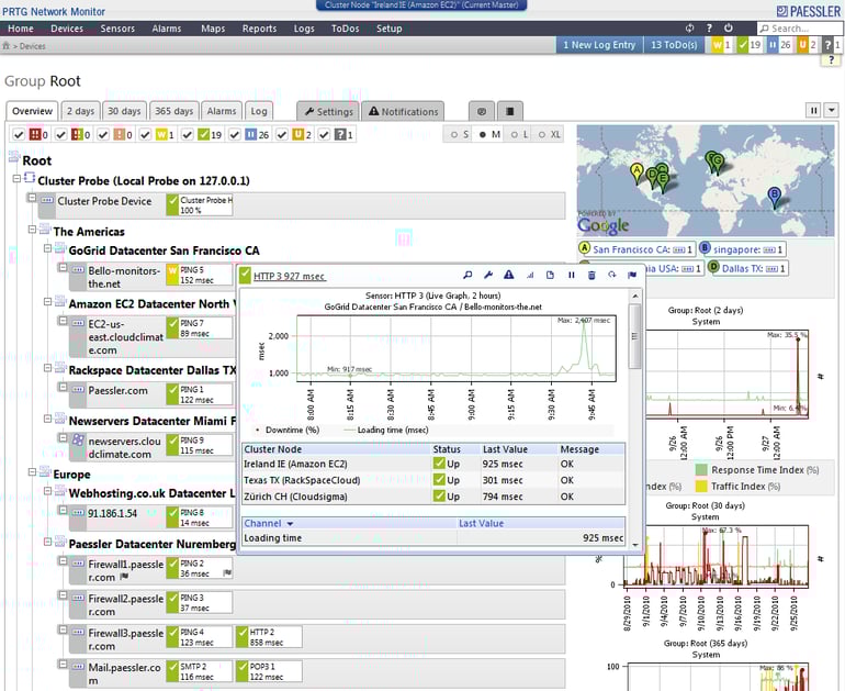 Paessler PRTG Network Monitor dashboard.