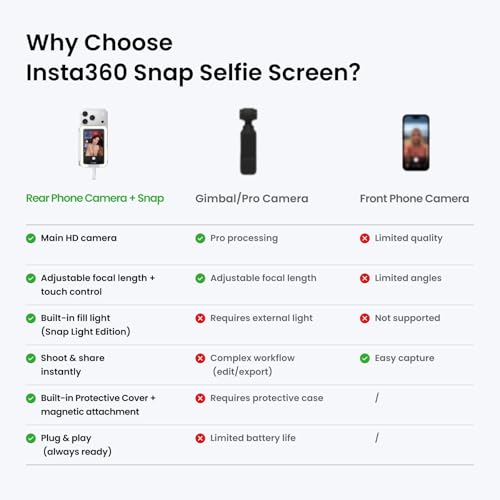 Insta360 Snap Selfie Screen -...