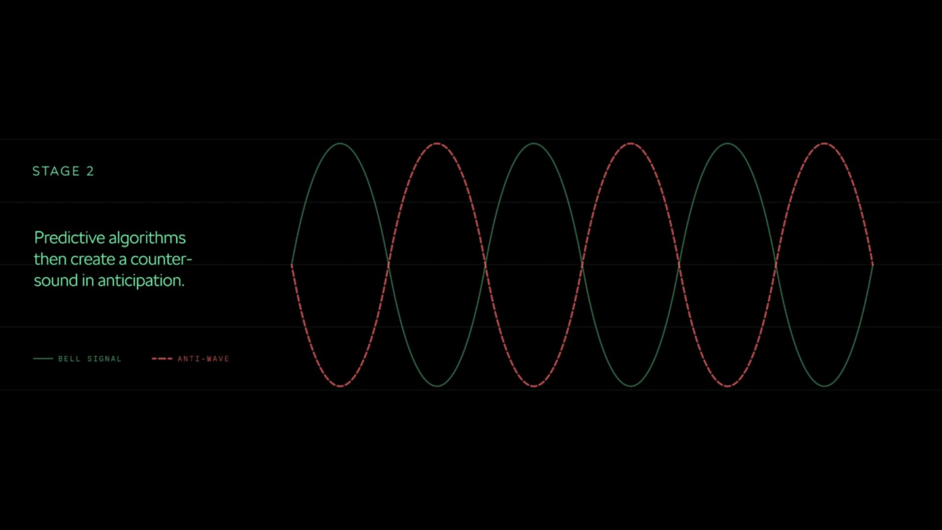 Representation of the sound waves of the new Skoda DuoBell .