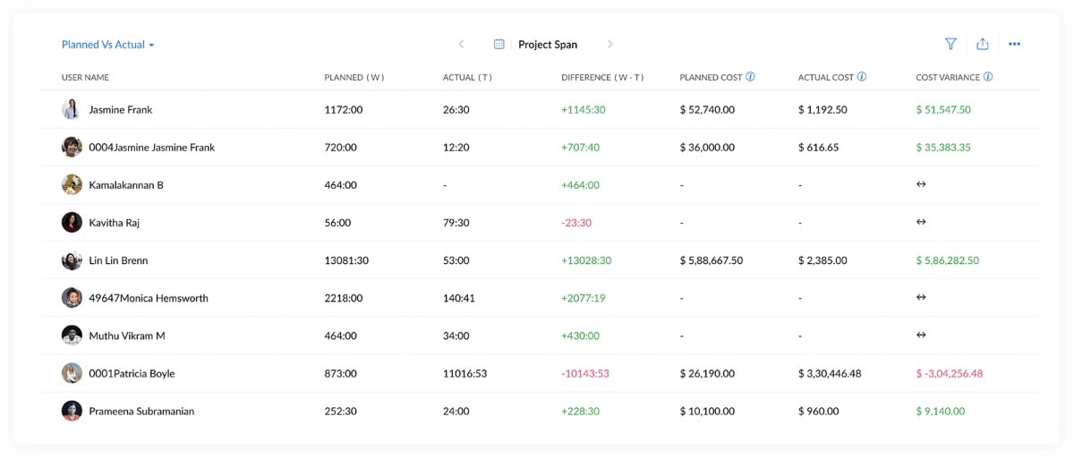 Time tracking in Zoho Projects.