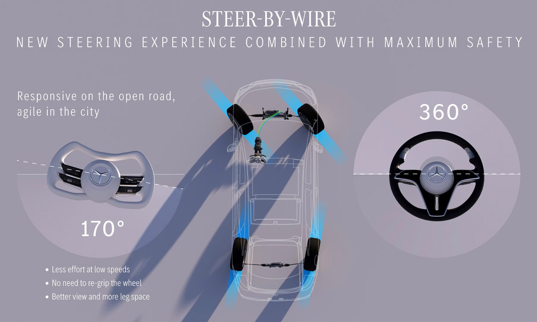 Mercedes-Benz Steer-by-wire Explainer