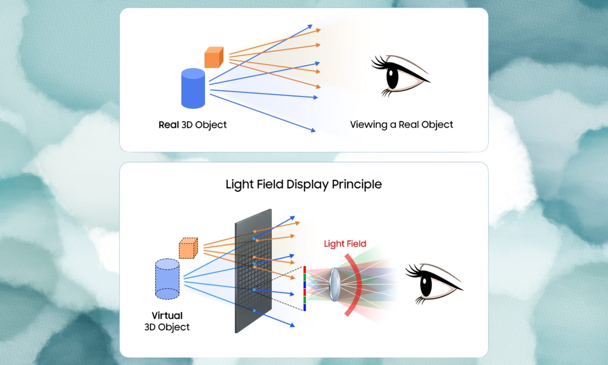 Samsung 2D:3D technology new.