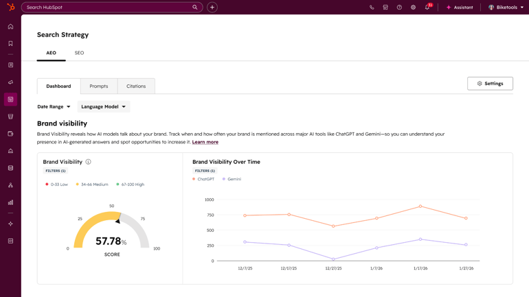 HubSpot AEO brand metrics dashboard