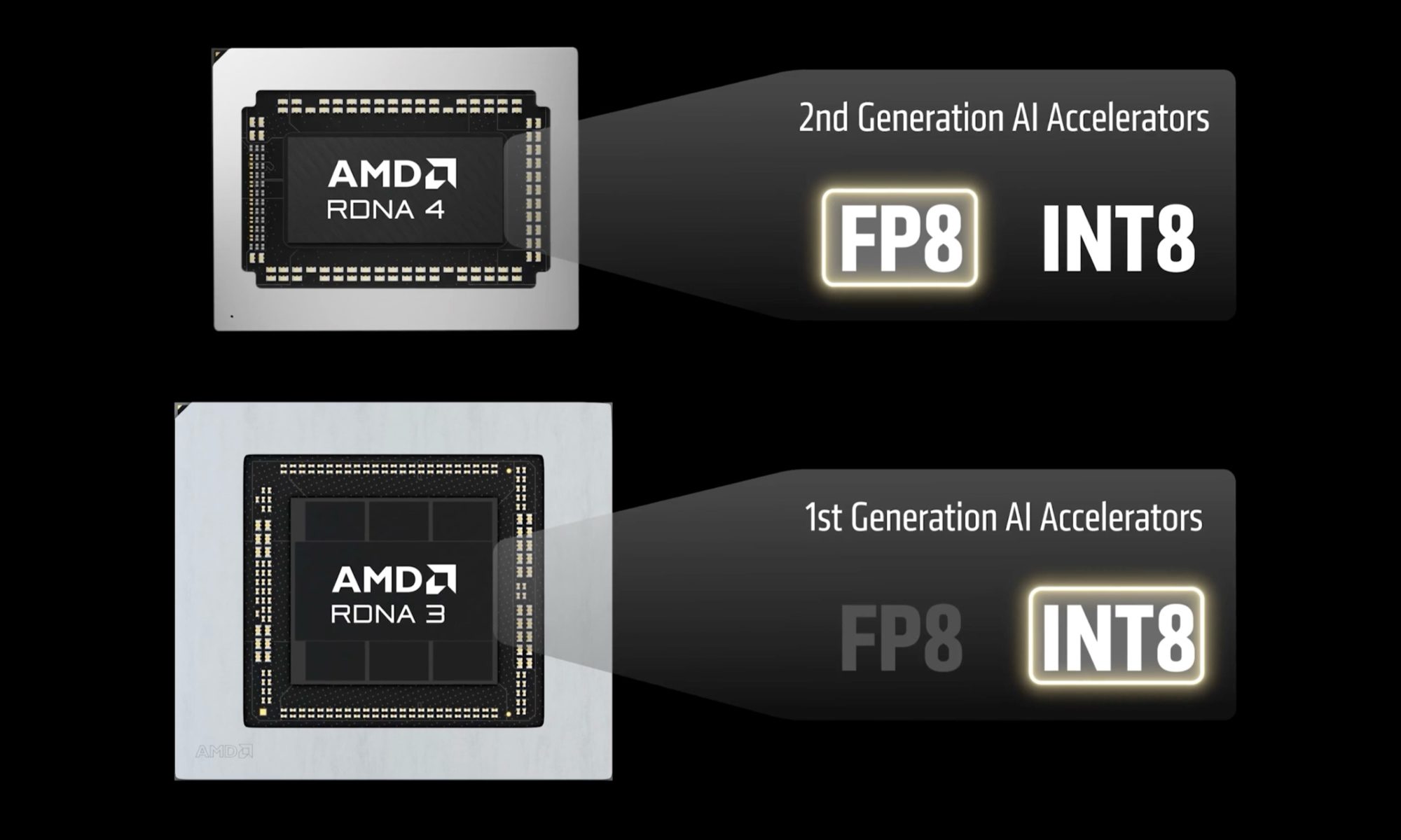 AMD RDNA 4 vs RDNA 3 figure