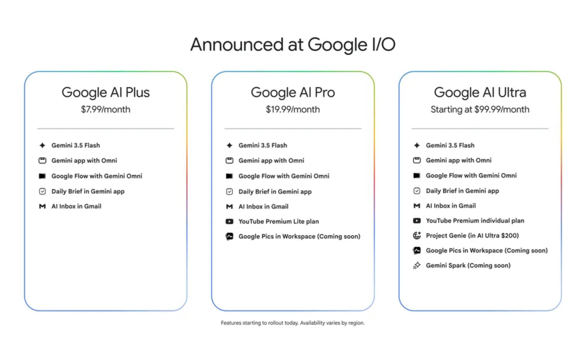 Google AI subscriptions updated I_O 2026