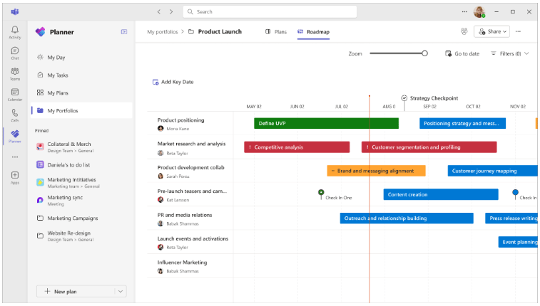 Microsoft Planner roadmap displaying project timelines, milestones, and assignees across a product launch portfolio.