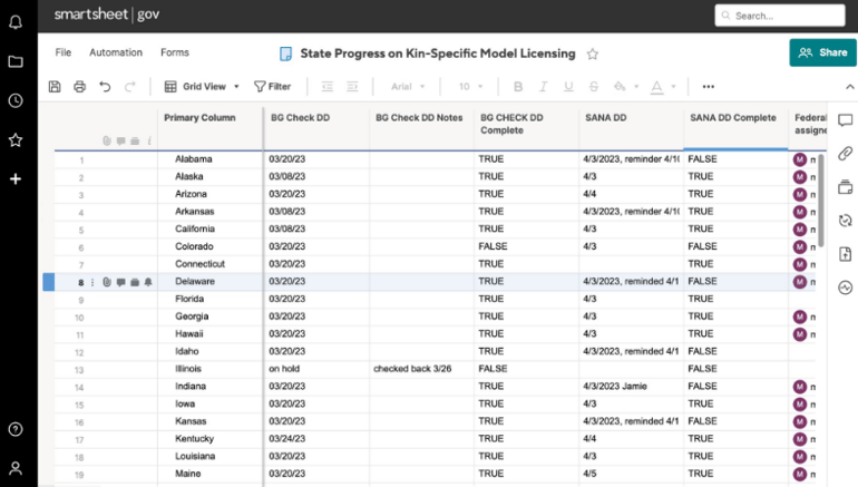 Smartsheet Gov interface showing compliance tracking data, approval statuses, assigned users, and project records in a grid view.