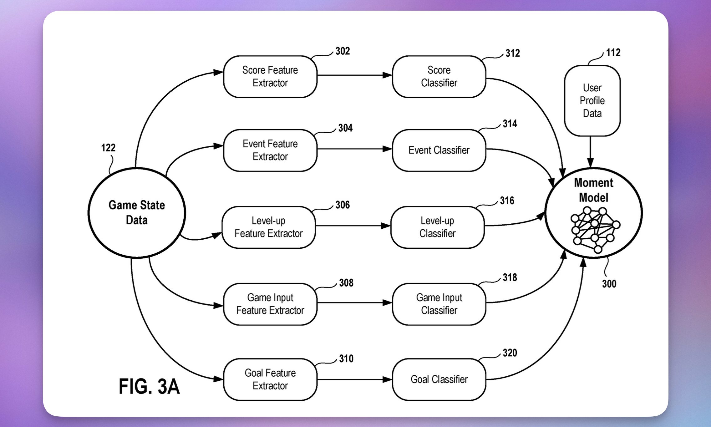 Sony patent diagram showing how system decides which moment to clip